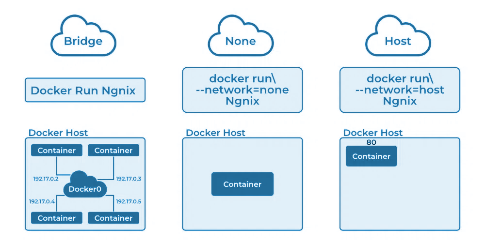 /kobim/Tesi/raw/branch/main/images/Docker-network-1.png