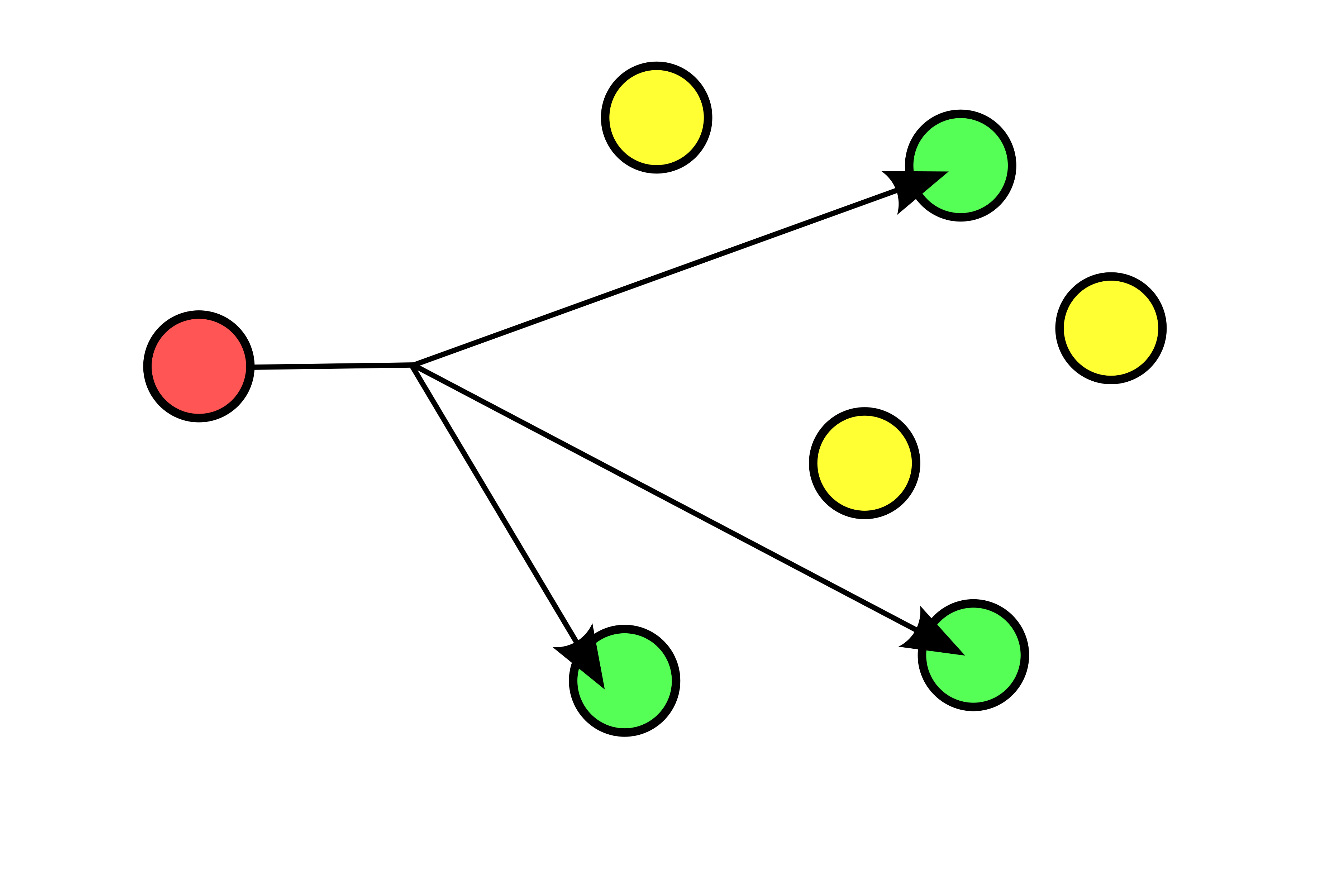 /kobim/Tesi/raw/branch/main/images/Multicast.png
