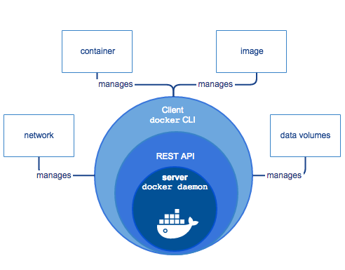 /kobim/Tesi/raw/branch/main/images/docker-engine.png