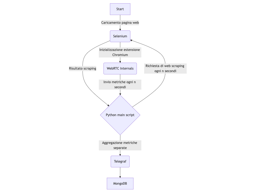 /kobim/Tesi/raw/branch/main/images/mermaid-diagram-2025-03-22-144148.png
