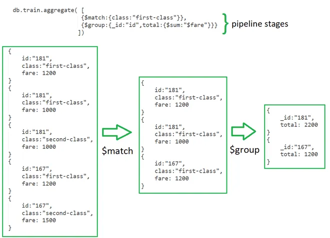 /kobim/Tesi/raw/branch/main/images/mongodb-pipelines.png