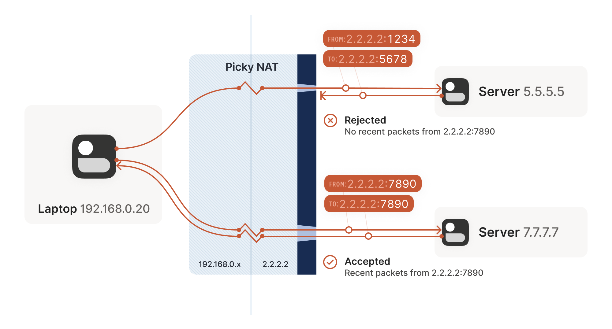 /kobim/Tesi/raw/branch/main/images/nat-traversal.png