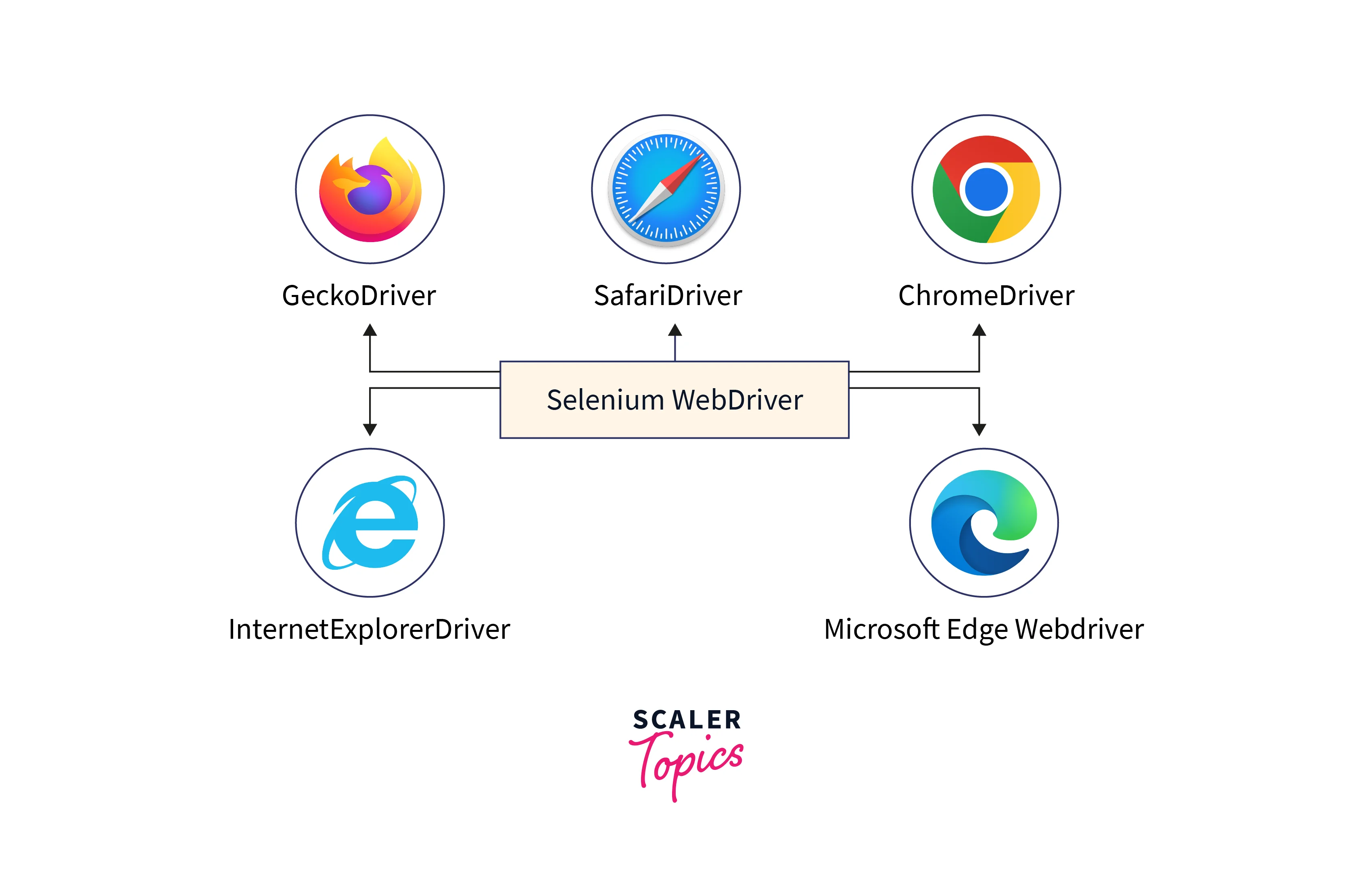 /kobim/Tesi/raw/branch/main/images/which-browser-supports-selenium-1.png