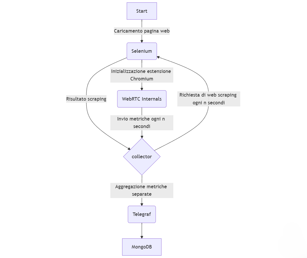 /kobim/Tesi/raw/commit/0c5b36fb6169f93bf6c28faf0588d68bef97af38/images/mermaid-diagram-2025-03-20-215704.png