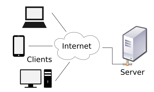 /kobim/Tesi/raw/commit/6f4cd93528a9f82321de27e8ed1929508a69843b/images/Client-server-model.png
