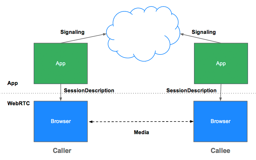/kobim/Tesi/raw/commit/d7ca87d9e555c655d6ad9c2299124c6eef78754b/images/jsep-architecture-diagram_856.png