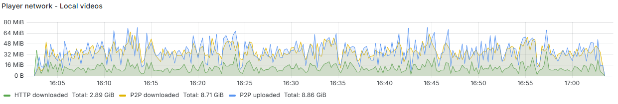 /kobim/Tesi/raw/commit/f0fecf5e8e85b955f7454497094c9c61d47d97d8/images/grafana-default-latency.png