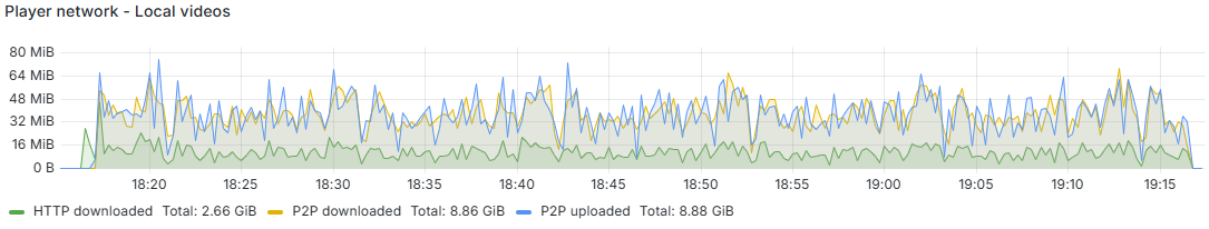 /kobim/Tesi/raw/commit/f0fecf5e8e85b955f7454497094c9c61d47d97d8/images/grafana-high-latency.png
