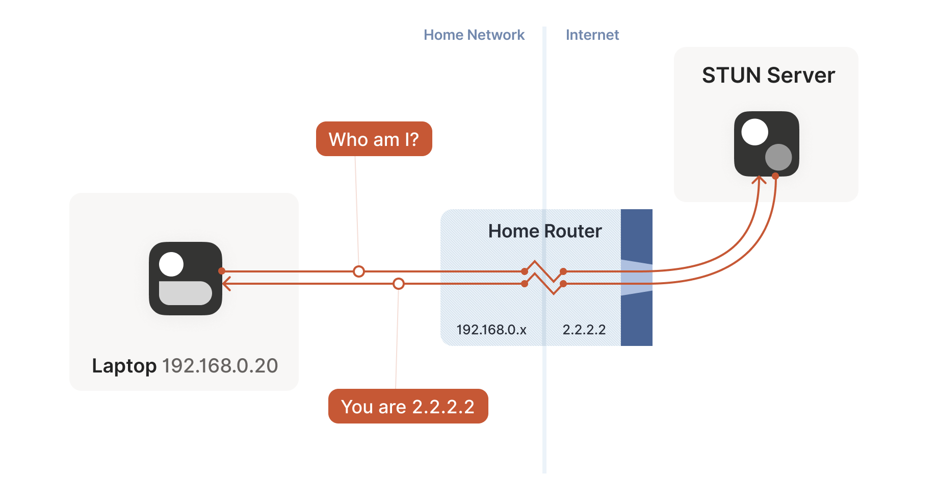 /kobim/Tesi/raw/tag/latest/images/stun-server.png